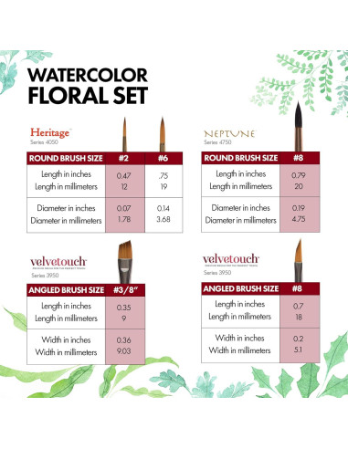 Conjunto de Pinceles de Acuarela Princeton - 5 Piezas Sintéticas