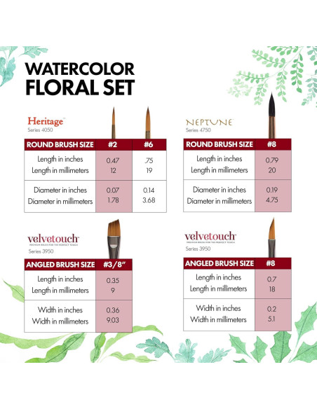 Conjunto de Pinceles de Acuarela Princeton - 5 Piezas Sintéticas