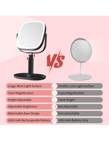 Espejo de Maquillaje Iluminado Vanmirr 21.6 cm 1x/10x Ajustable