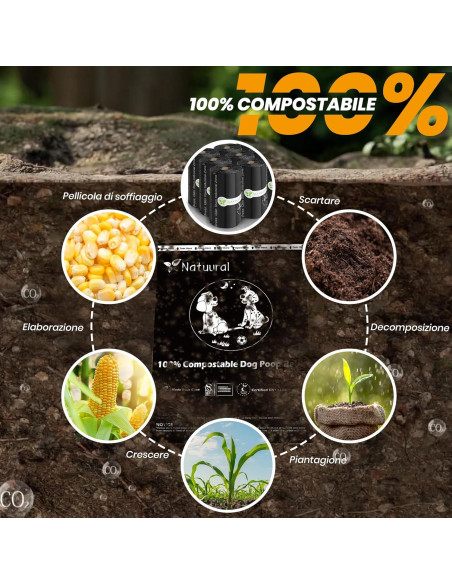 Bolsas Compostables para Perros Natuural 270 Unidades 18 Rollos