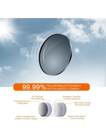 Gafas de sol polarizadas SUOSO TR90 UV400 para hombres y mujeres