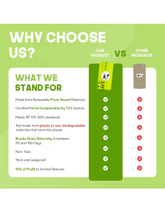 Bolsas Compostables para Perros G.A.S - 120 Unidades Ecológicas 2