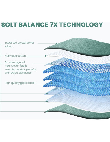 Manta con peso KAWBIYJ 3.18 kg 101.6x177.8 cm Verde