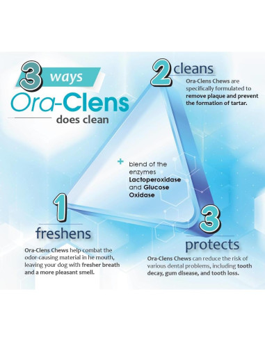 Masticables de Higiene Oral para Perros Pequeños Ora-Clens - 30 Unidades