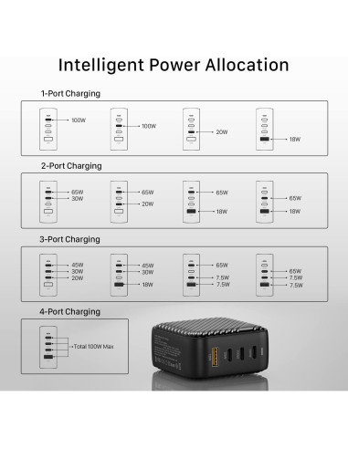 Cargador INVZI GaN 100W USB-C 4 Puertos Rápido Negro