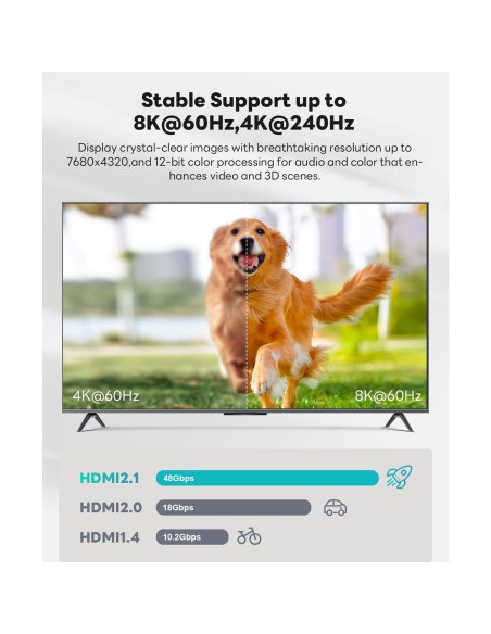 Cable HDMI 2.1 Yauhody 0.61m 48Gbps 8K 60Hz Trenzado