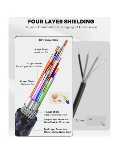 Cable HDMI 2.1 Yauhody 0.61m 48Gbps 8K 60Hz Trenzado