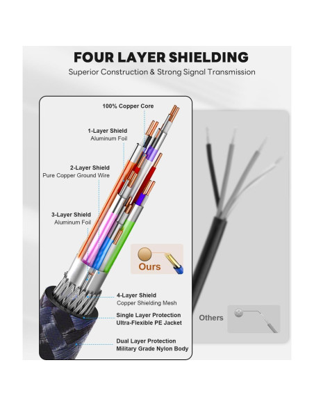 Cable HDMI 2.1 Yauhody 0.61m 48Gbps 8K 60Hz Trenzado