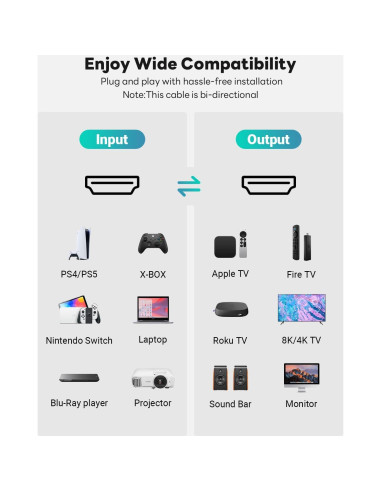 Cable HDMI 2.1 Yauhody 0.61m 48Gbps 8K 60Hz Trenzado
