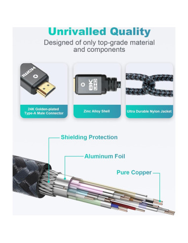 Cable HDMI 2.1 Yauhody 0.61m 48Gbps 8K 60Hz Trenzado
