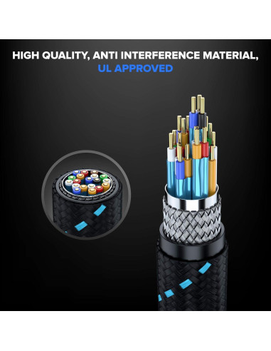 Cable HDMI 4K Maximm 0.46m 20 Paquete Alta Velocidad 18Gbps