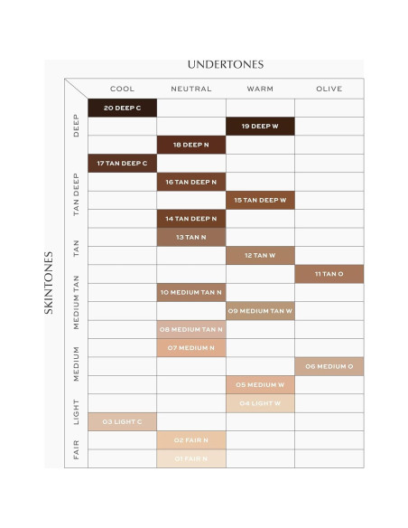 Corrector Mimético MAKE Beauty 30 ml Justo Claro Neutral