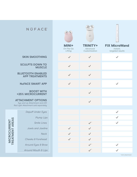 Dispositivo Facial Microcurrent NuFACE FIX Microwand - Aumento de Labios y Tratamiento para Ojos