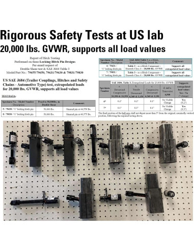 Cerradura de Enganche TowWorks 79630 5/8" Extra Largo 8.3 cm