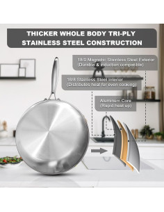 Sartén de Acero Inoxidable EWFEN 30 cm, Apta Inducción y Horno 2