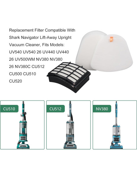 Filtro de Reemplazo Ymimi para Aspiradora Shark UV540