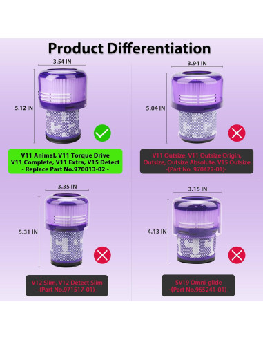 Filtros de Reemplazo V11 Mokchance para Dyson V11/V15 - 3 Pcs