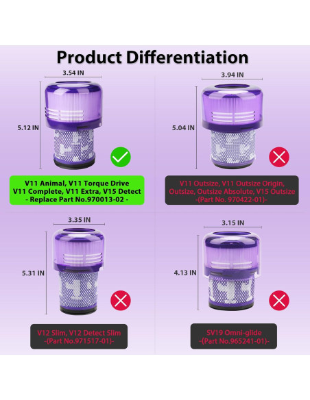 Filtros de Reemplazo V11 Mokchance para Dyson V11/V15 - 3 Pcs