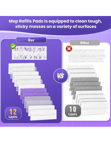 Recargas de Almohadillas Desechables Swiffer Power Mop 50 Unidades