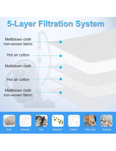 Bolsas de Aspiradora LemonQueen GN 3D Airclean - 12 Pzas + 4 Filtros 2