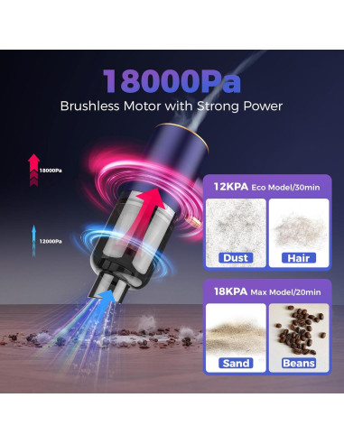 Aspiradora de Mano Inalámbrica Vizeusvac RT-801Pro 18000Pa