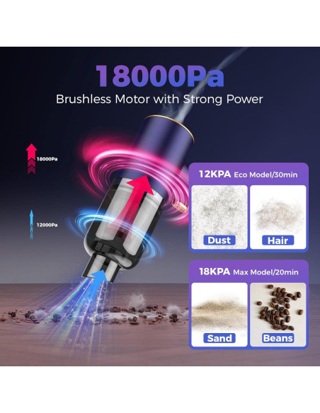 Aspiradora de Mano Inalámbrica Vizeusvac RT-801Pro 18000Pa