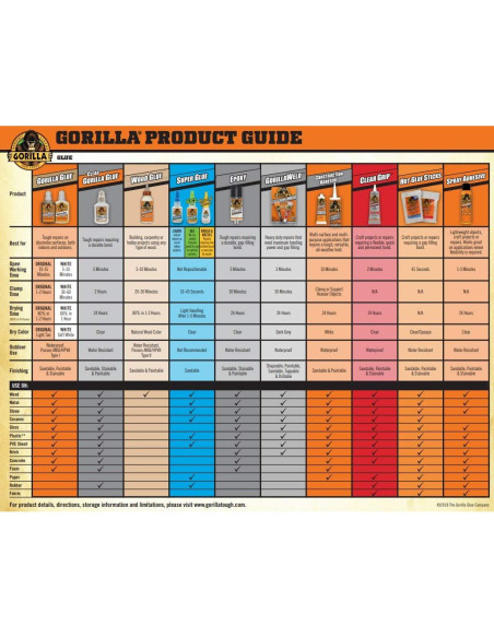 Pegamento de Madera Gorilla 532mL, Pintable y Lijable, Resistente