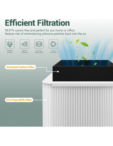 Filtros de Reemplazo Bouwald 211+ para Purificador Blueair