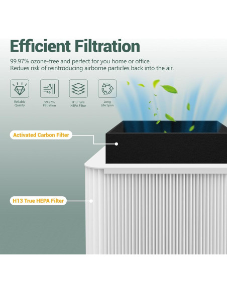 Filtros de Reemplazo Bouwald 211+ para Purificador Blueair