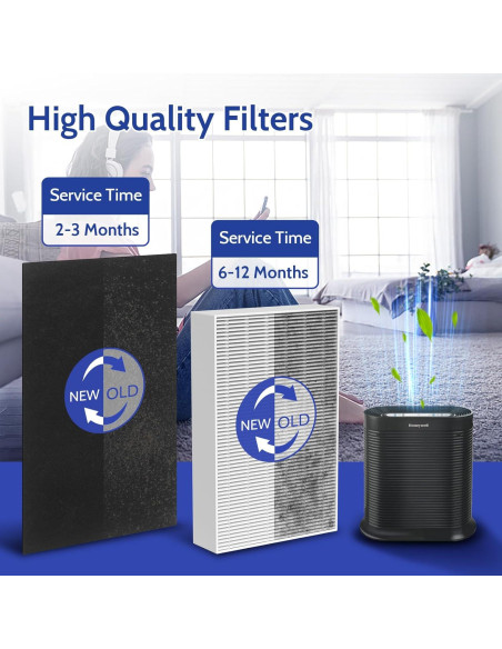 Paquete de 6 Filtros HEPA HPA300 Honeywell + 8 Pre-Filtros