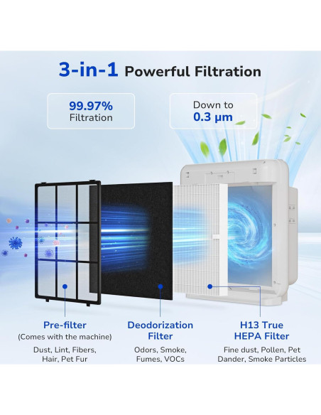 Filtro de Reemplazo Fil-fresh 2-Pack para Purificador Coway AP-1512HH