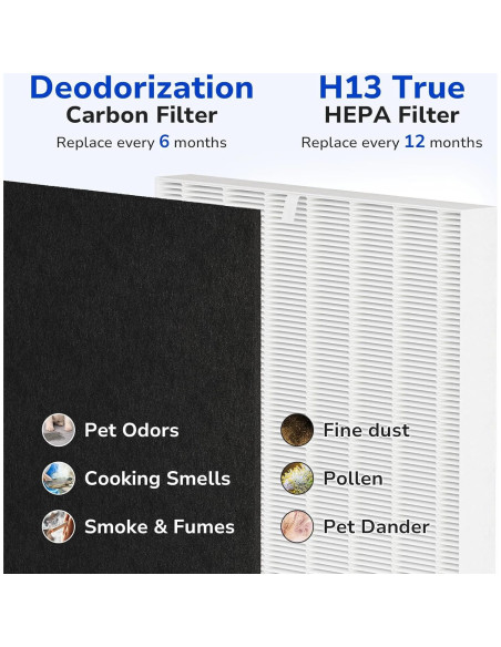 Filtro de Reemplazo Fil-fresh 2-Pack para Purificador Coway AP-1512HH