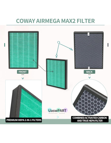 Filtro de Reemplazo UaswPART 400/400S HEPA H13 y Carbón Activado