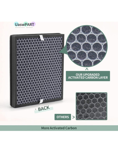 Filtro de Reemplazo UaswPART 400/400S HEPA H13 y Carbón Activado