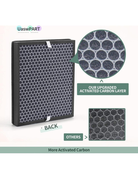 Filtro de Reemplazo UaswPART 400/400S HEPA H13 y Carbón Activado