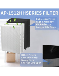 Paquete de Filtros HEPA Coway AP-1512HH - 2 Piezas 2