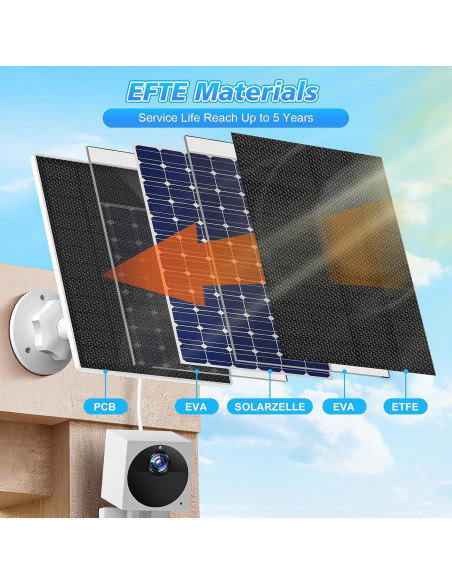 Panel Solar SANKABA para Wyze Cam Exterior V2 5W IP65