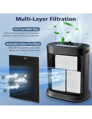 Paquete de 6 Filtros HEPA Cabiclean HRF-R3 para Honeywell HPA300