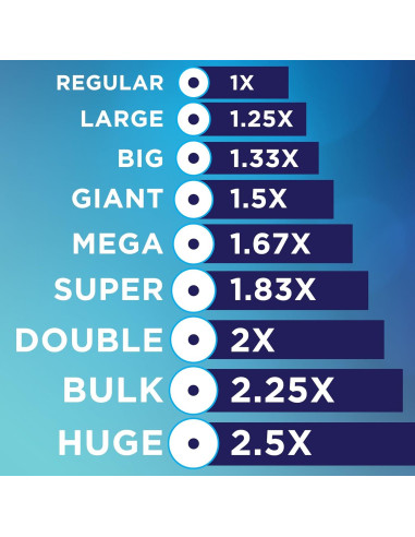 Toallas de Papel Sparkle 6 Rollos Gigantes 90 Hojas Blancas