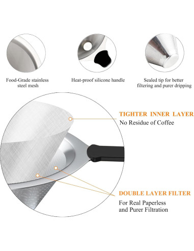 Filtro de café reutilizable Meichu 2PCS acero inoxidable