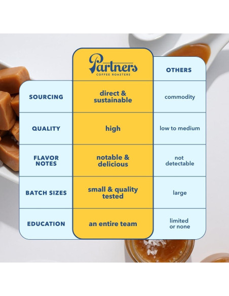Café en Grano Partners Coffee El Ramo 340g Tostado Claro