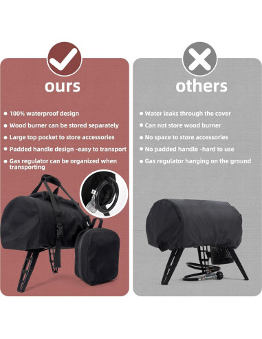 Funda Impermeable Gozney Roccbox para Horno de Pizza con Bolsa