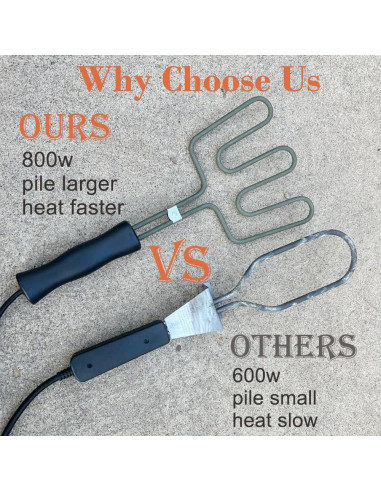 Encendedor de Carbón Eléctrico ASANMA 800W para Parrilla BBQ