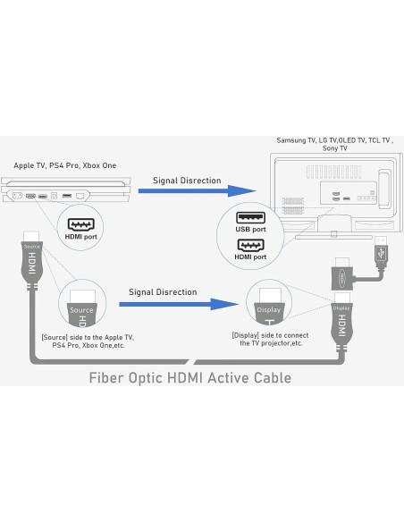 Cable HDMI de Fibra Óptica iBirdie 200 Pies 4K 60Hz HDR