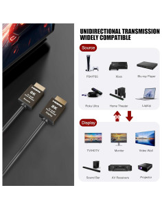 Cable HDMI de fibra óptica iBirdie 8K 62m CL3 para instalación 2