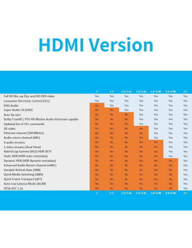 Cable HDMI de fibra óptica BIFALE 8K 10m 48Gbps HDR