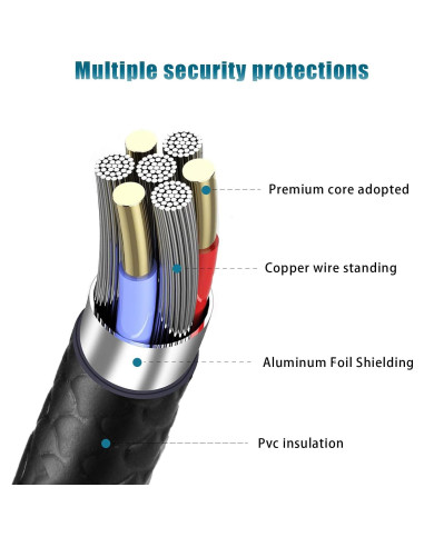 Cable de carga USB-C Odonm 1.5M para iPhone y iPad