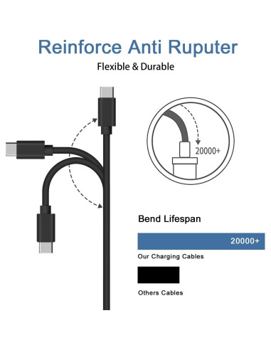 Cable de carga USB-C Odonm 1.5M para iPhone y iPad