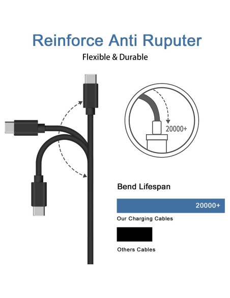 Cable de carga USB-C Odonm 1.5M para iPhone y iPad