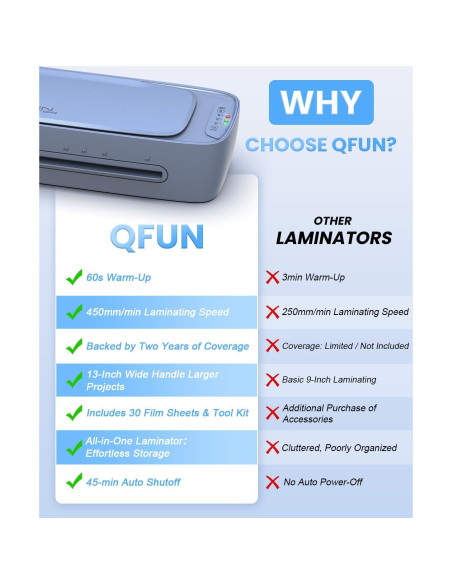 Laminadora Qfun 33 cm A3 9 en 1 con Calentamiento Rápido